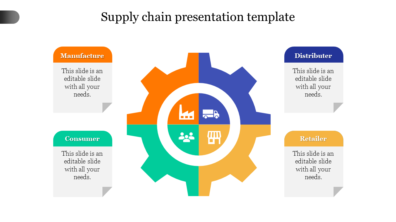 supply chain presentation template